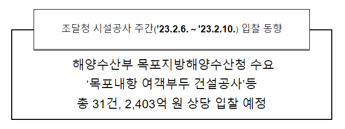 시설공사 주간(’23.2.6.~’23.2.10.) 입찰 동향 시설공사 주간(’23.2.6.~’23.2.10.) 입찰 동향