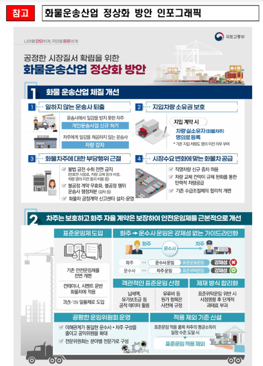 공정한 시장질서 확립을 위한 「화물운송산업 정상화 방안」