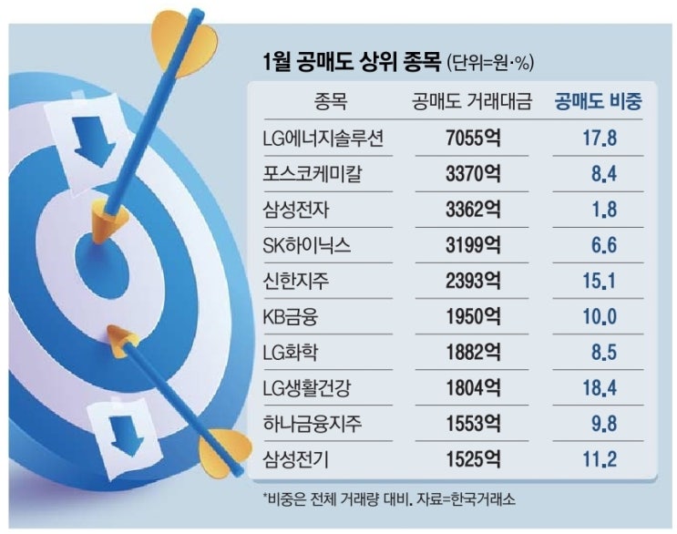  2월6일-조각투자. 토큰증권 STO. 美, 中 정찰위성 격추. 中, 제재받는 러에 군용장비 수출 늘려. 주류가격 규제. 브라질, 퇴역 항공모함 대서양 수장. 공매도 다시 기승.