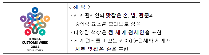 관세청, 「코리아 커스텀즈 위크(Korea Customs Week) 2023」 준비에 총력 관세청, 「코리아 커스텀즈 위크(Korea Customs Week) 2023」 준비에 총력