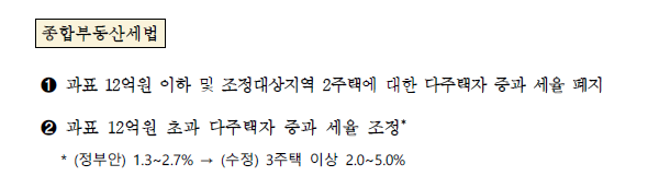  종부세 개정- 2022.12.23 (과표 12억 이하 및 조정대상지역 2주택에 대한 다주택자 중과 세율 폐지 및 과표 12억 초과 다주택자 중과세율 조정)