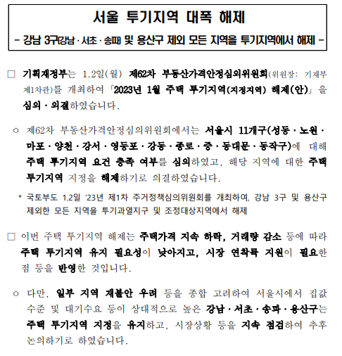 서울투기지역 해제 2023.1.2 의결- 1.5 이후 용산, 서초, 강남, 송파구만 해당 및 규제지역 지정효과