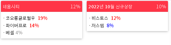 2023/02/06 테마랭킹(상승률) 2023/02/06 테마랭킹(상승률)