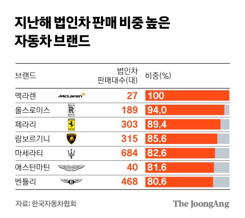  법인차 전용 번호판 도입될까? : 법인차 사적 사용 문제, 연두색 법인차 전용 번호판