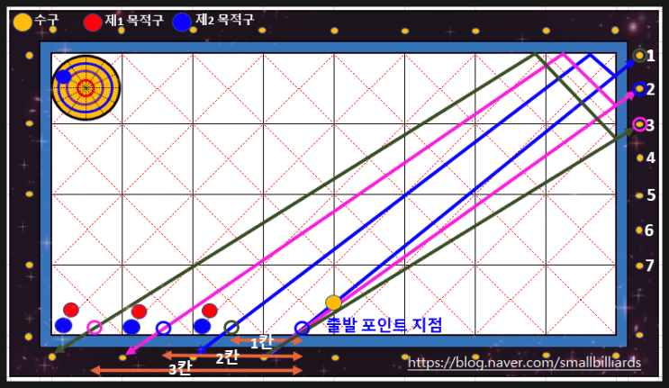  3쿠션 플러스 투 시스템 ( 당구 / 뱅크샷 / 43th )