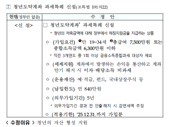  청년도약계좌 과세특례 신설 - 2022.12.23