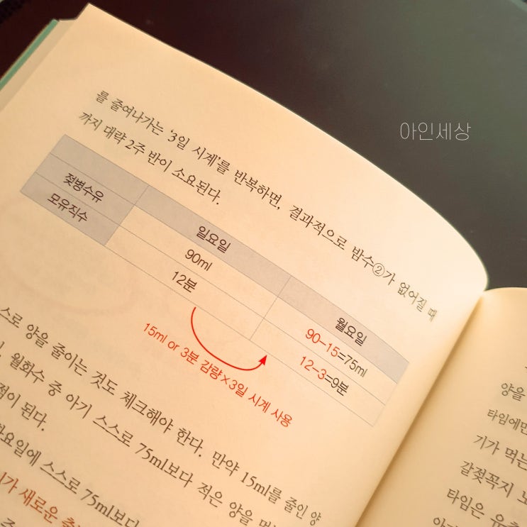  통잠 기준과 시기, 통잠재우기 밤수(새벽수유) 끊기 꿈수 방법