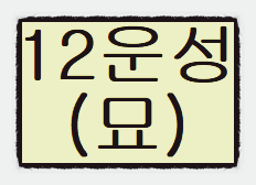 십이운성(포태법)의 대한 종류 그리고 해석과 의미 (#11) - 묘 - 편 십이운성(포태법)의 대한 종류 그리고 해석과 의미 (#11) - 묘 - 편