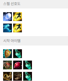 롤 람머스룬, 템트리 + 칼바람람머스 공략 : 네이버 블로그 롤 람머스룬, 템트리 + 칼바람람머스 공략 : 네이버 블로그