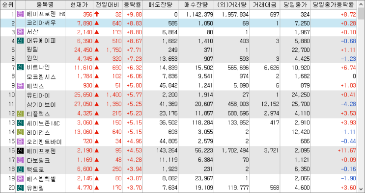 2023/02/06일 시외상승률 2023/02/06일 시외상승률