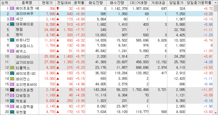 2023/02/06일 시외상승률