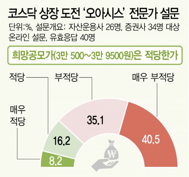  [오늘도 공모주] 오아시스 청약 NH,한투증권