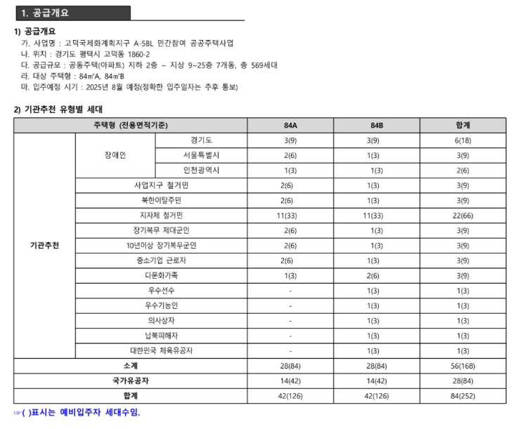  고덕자이 센트로 분양일정 안내문