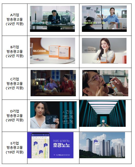 방통위, 혁신형 중소기업 방송광고 제작 지원사업 공모 방통위, 혁신형 중소기업 방송광고 제작 지원사업 공모