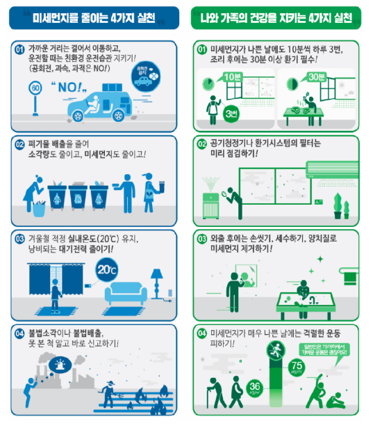 2월 6일, 수도권(서울·인천·경기)·세종 지역 고농도 초미세먼지(PM2.5) 비상저감조치 시행 2월 6일, 수도권(서울·인천·경기)·세종 지역 고농도 초미세먼지(PM2.5) 비상저감조치 시행