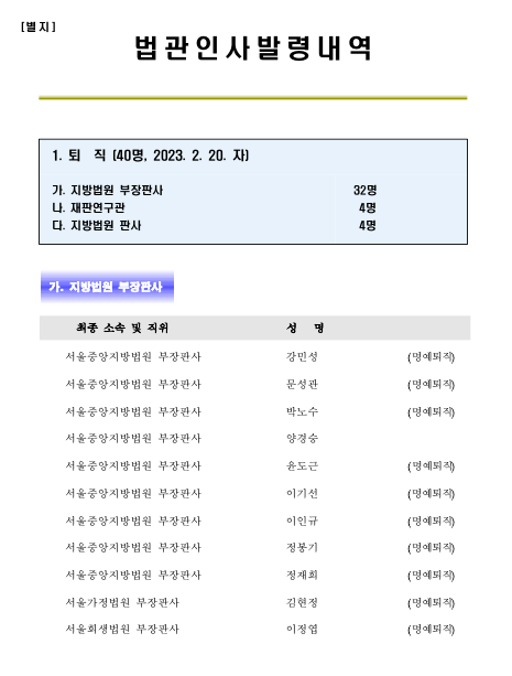 2023. 2. 3. 지방법원 부장판사 이하 인사, 창원변호사사무실