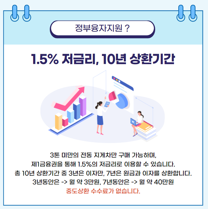  항차지게차 정부융자지원의 장점