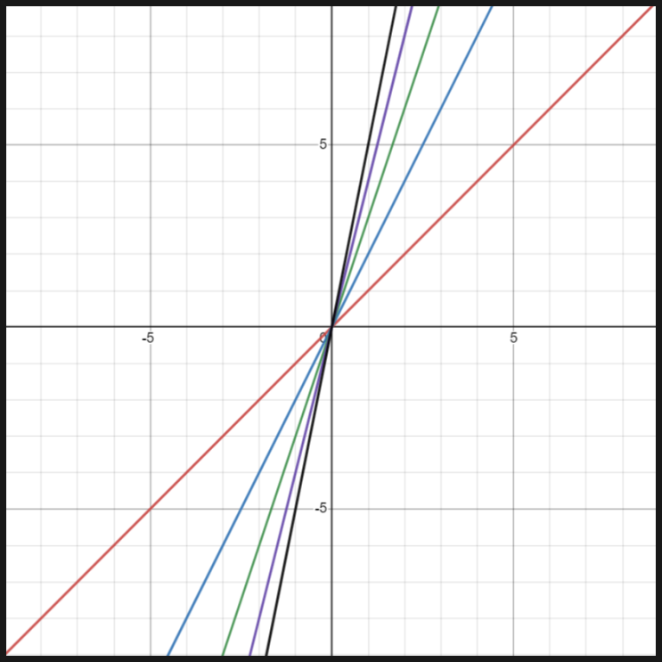 일차함수 기울기 계산 (식이, 그래프가, 두 점이 주어졌을 때 / 문제 유형별 정리)