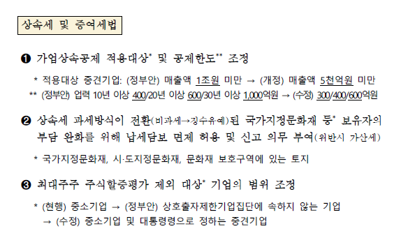  상증세법개정 - 2022.12.23 (가업상속공제 적용대상 및 공제한도 조정과 최대주주 주식할증평가 제외대상 기업의 범위 조정)