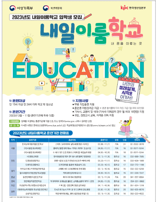 내일이룸학교 다녀간 학교 밖 청소년, 10명 중 6명이 취업했다 내일이룸학교 다녀간 학교 밖 청소년, 10명 중 6명이 취업했다