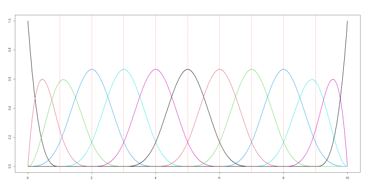  Basis function