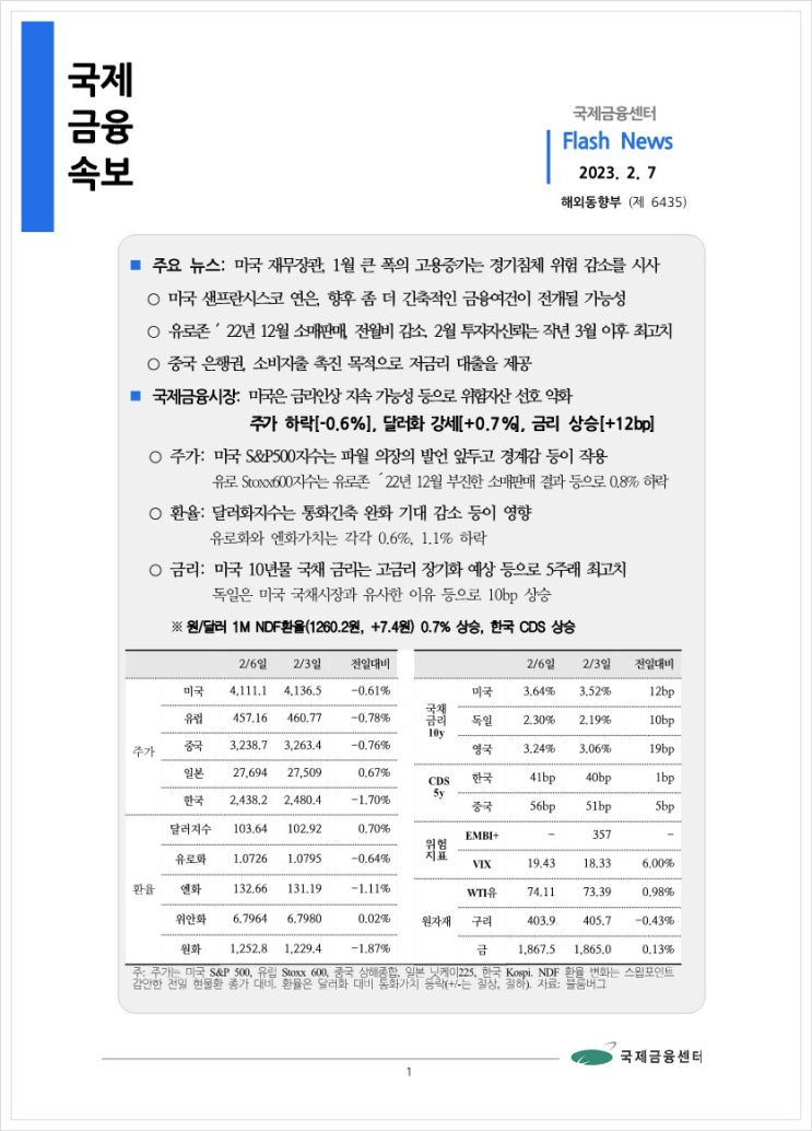  [2.7] 미국 재무장관, 1월 큰 폭의 고용증가는 경기침체 위험 감소를 시사 등, 국제금융속보
