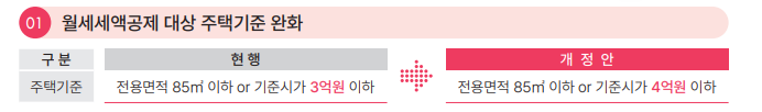  [소득세] 월세세액공제 대상 주택기준 완화 (기준시가 3억원이하에서 4억원이하로 변경)