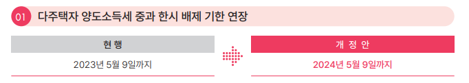  [양도소득세] 다주택자 양도세 중과 한시 배제 기한 2024년5월9일까지로 연장