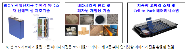 2023년 소재부품기술개발사업 신규 지원과제 공고 2023년 소재부품기술개발사업 신규 지원과제 공고