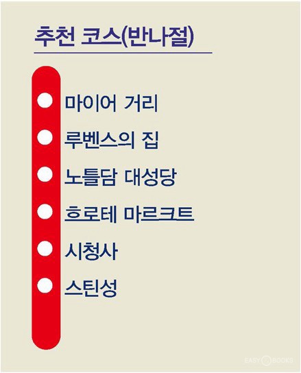 아내와 함께한 당일치기 벨기에 여행 - 안트베르펜 (1) 로얄 카페, 중앙역, 메이어 거리, 로코코 궁전 아내와 함께한 당일치기 벨기에 여행 - 안트베르펜 (1) 로얄 카페, 중앙역, 메이어 거리, 로코코 궁전