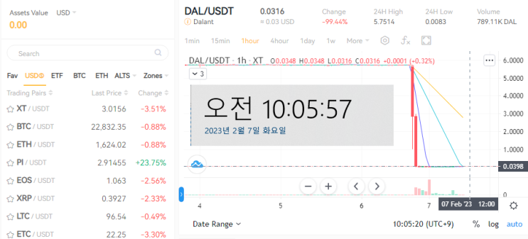  달란트코인 DAL [DAL] 코인 2월6일 폭락 진행