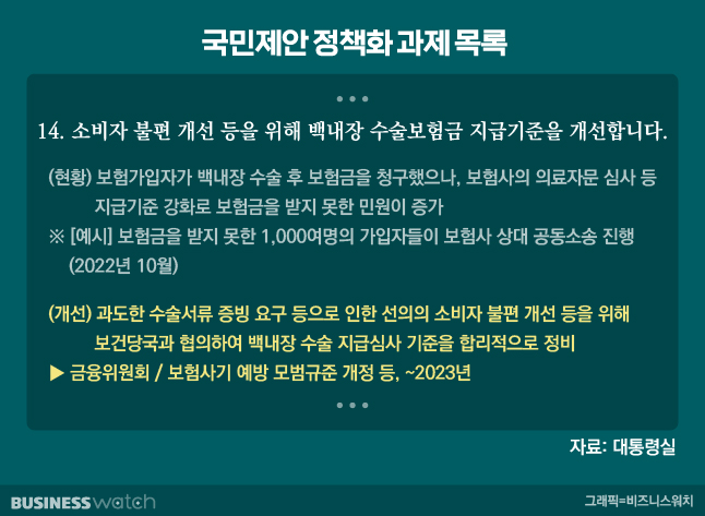 금융당국, 백내장 보험금 지급기준 '재완화' 추진 금융당국, 백내장 보험금 지급기준 '재완화' 추진
