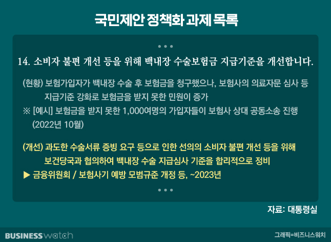 금융당국, 백내장 보험금 지급기준 '재완화' 추진