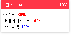 2023/02/07 테마랭킹(상승률) 2023/02/07 테마랭킹(상승률)
