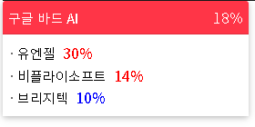 2023/02/07 테마랭킹(상승률)