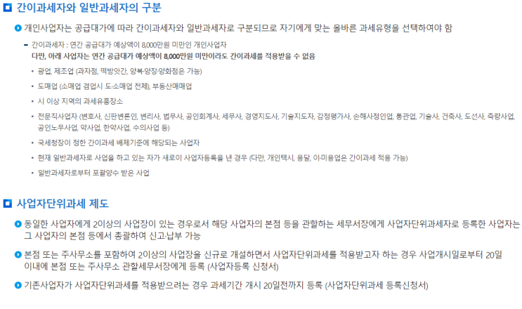 사업자 등록 방법, 신청절차