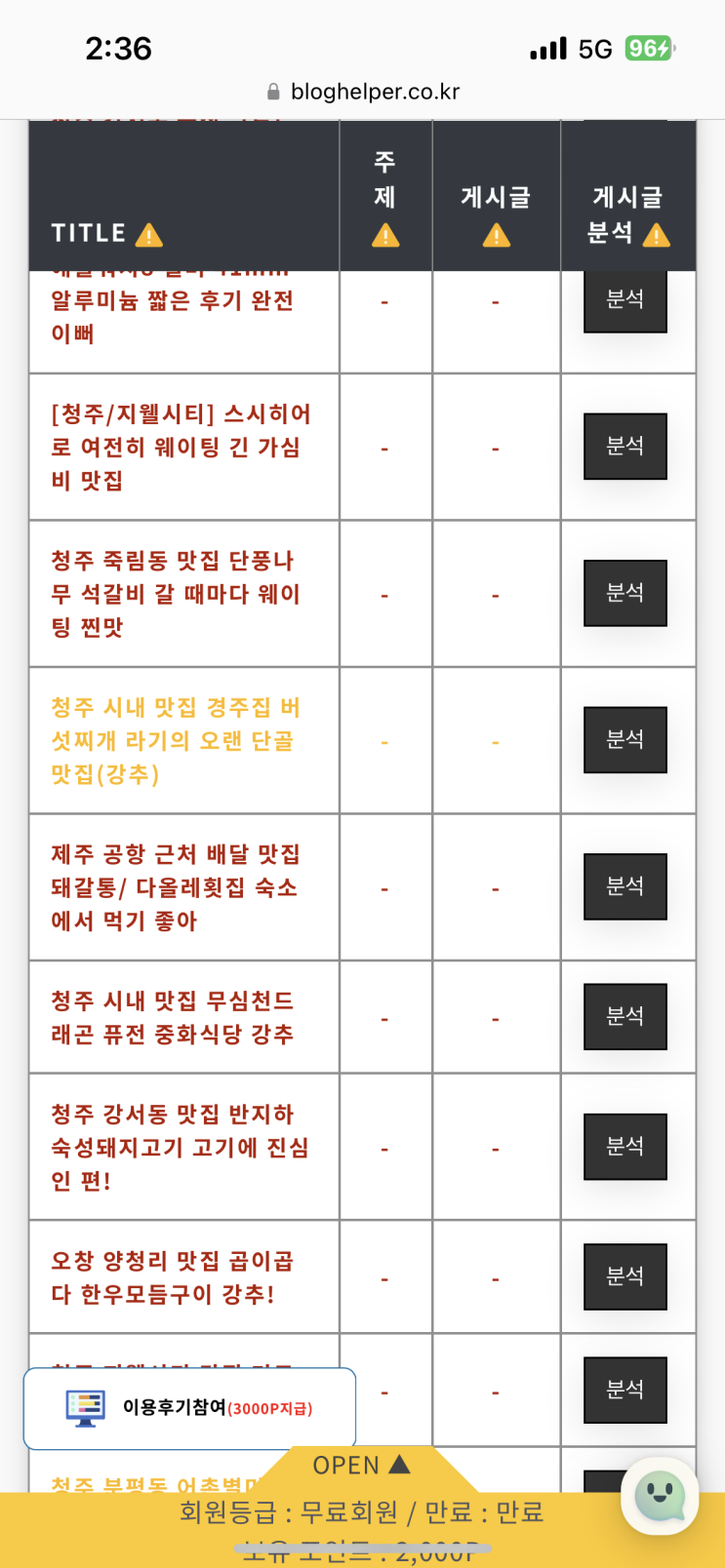  저품질 블로그 탈출하고 싶다 ㅠㅠ