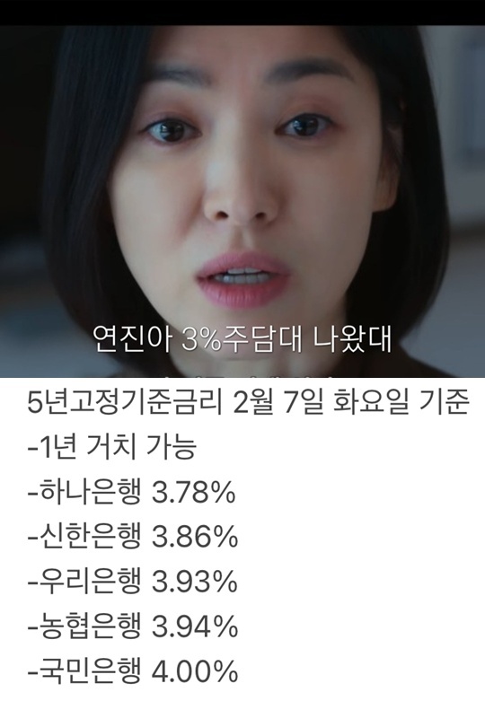 3%대 주담대금리?