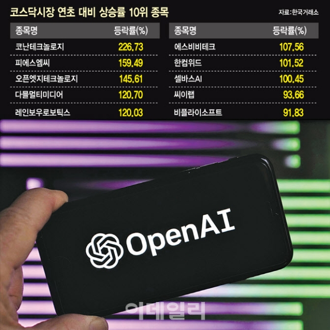삼성·MS발 훈풍…달아오르는 챗GPT·로봇 테마주 삼성·MS발 훈풍…달아오르는 챗GPT·로봇 테마주