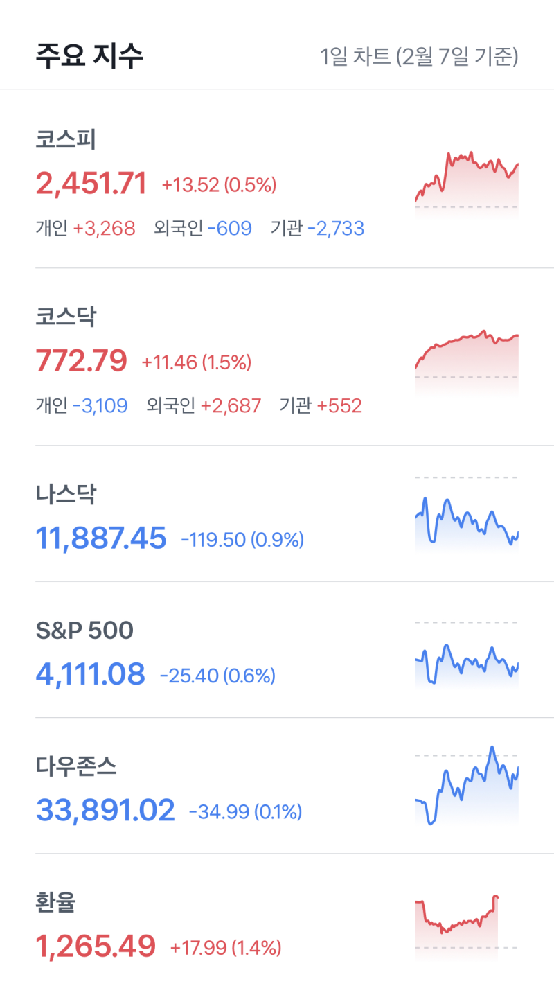 오늘의 상한가, 급등 종목과 이유: 유엔젤, 스튜디오미르, 린드먼아시아, MDS테크, 블루콤, 비트나인 : 네이버 블로그