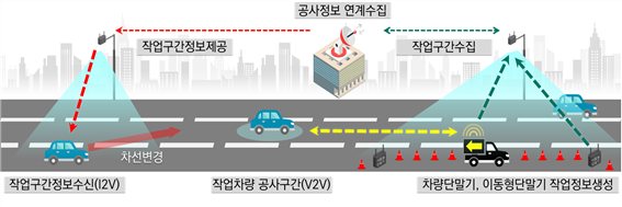  자율주행과 고속도로
