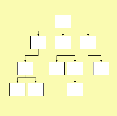  [기획 3회차] IA패턴(Information Architecture Pattern)