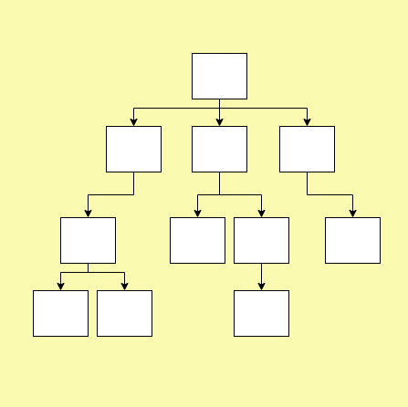 [기획 3회차] IA패턴(Information Architecture Pattern)