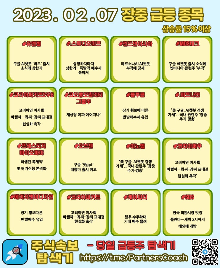  2023년 02월 07일 (화) 장중 급등종목