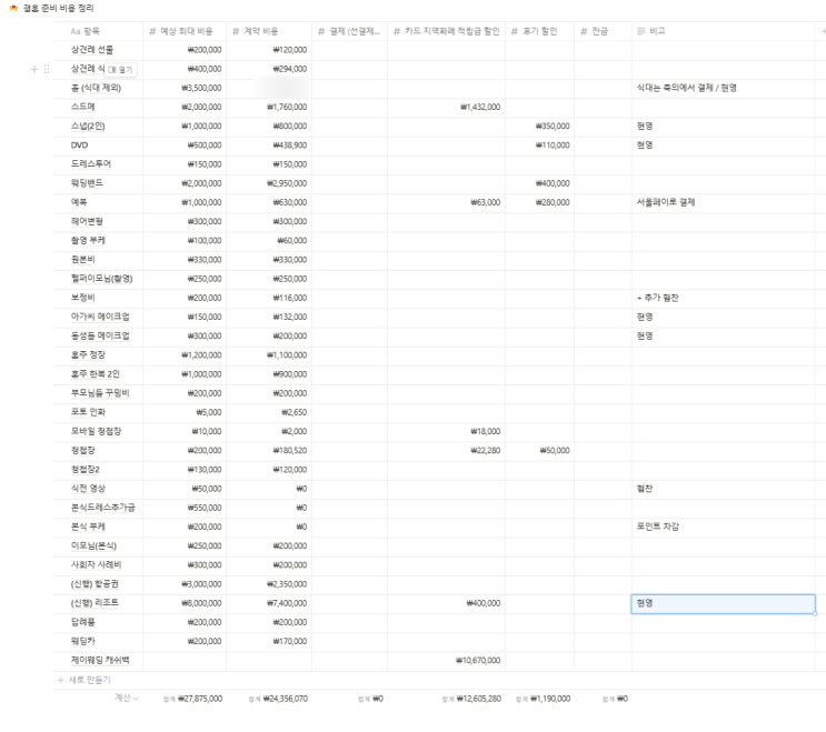  안보면 손해 , 결혼 준비 비용 예산 및 꿀팁 총정리 (본식 완료)