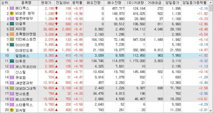 2023/02/07일 시외상승률 2023/02/07일 시외상승률