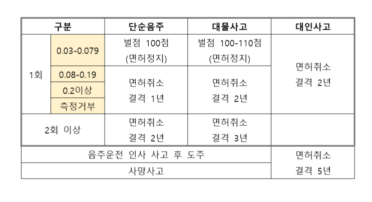  음주운전 외국인 강제추방(출국명령, 강제퇴거), 기준 및 대응은 어떻게 할까? 수원/영통/광교 행정사 오천조 사무소