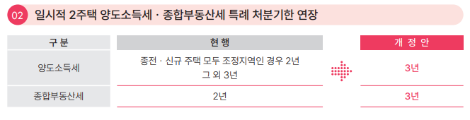  [종부세] 일시적2주택 종합부동산세 특례 처분기한 3년으로 연장