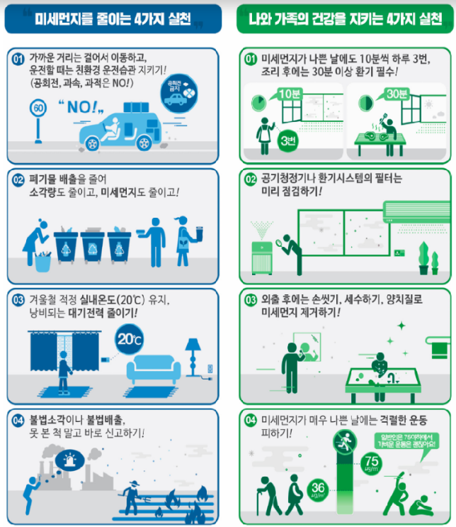 2월 7일, 수도권·충청권·강원 8개 시도 고농도 초미세먼지(PM2.5) 비상저감조치 시행 2월 7일, 수도권·충청권·강원 8개 시도 고농도 초미세먼지(PM2.5) 비상저감조치 시행