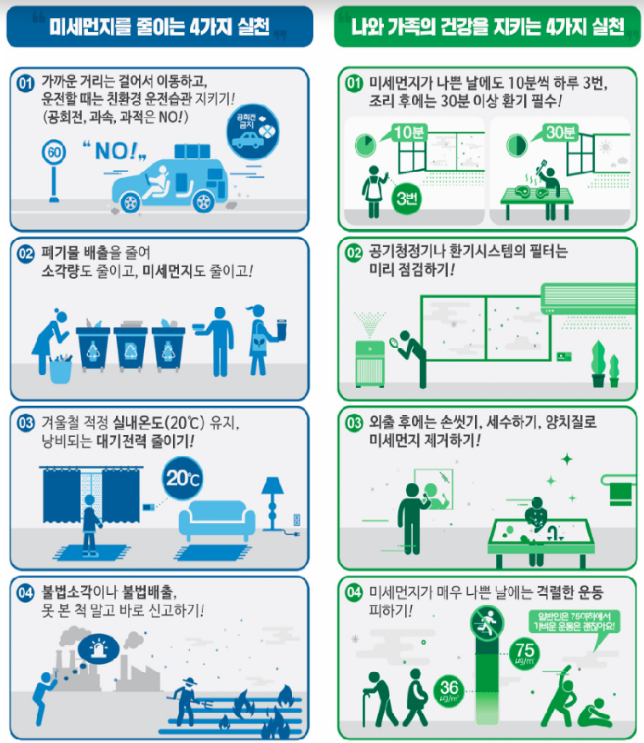 2월 7일, 수도권·충청권·강원 8개 시도 고농도 초미세먼지(PM2.5) 비상저감조치 시행